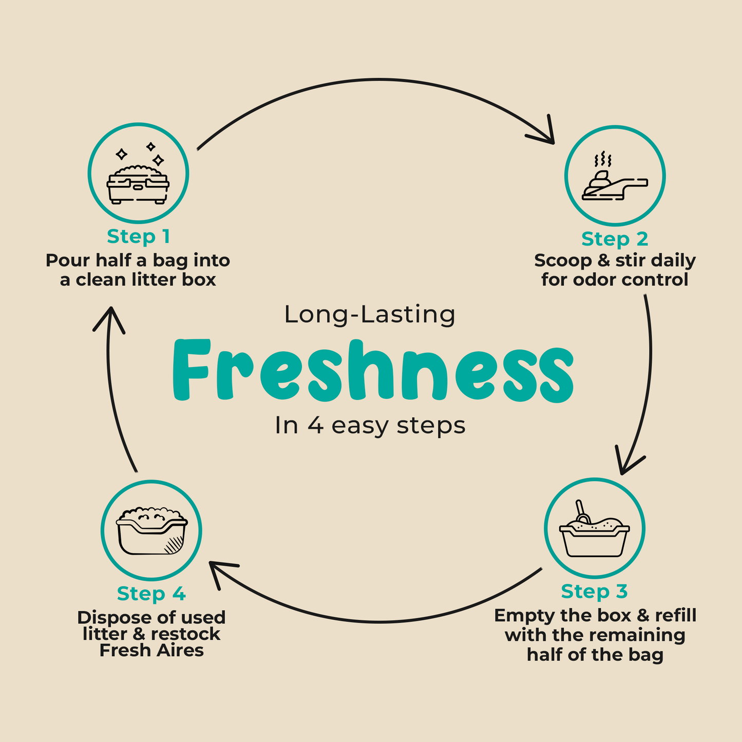 Silica Crystal Cat Litter | Unscented, Lightweight, Non-Clumping