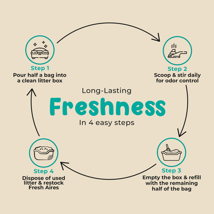 Silica Crystal Cat Litter | Unscented, Lightweight, Non-Clumping